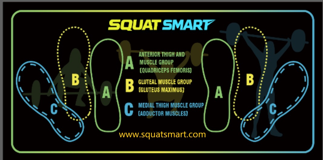 SQUAT SMART TRAINING MAT
